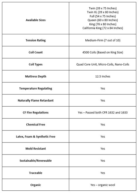 Wool Mattress Buying Guide | Woolroom