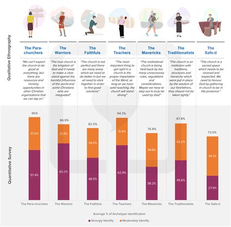 Baby Boomer Generation Insights Graceworks