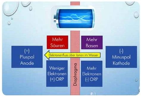 Electr Lisis Del Agua Aquacentrum