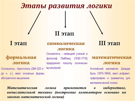 Логика – это изучающая законы и человеческого мышления - презентация онлайн