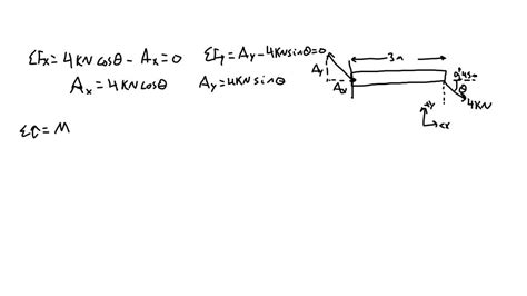 Solved Problem 3 Calculate The Vertical Deflection At The Center Of The Beam Below Force F Is