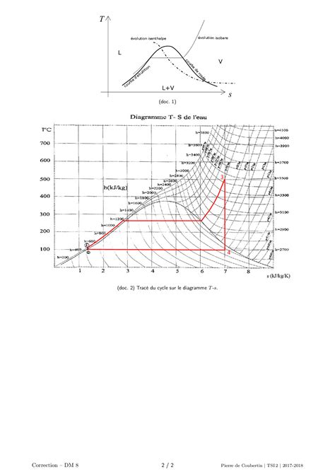 Etude Du Cycle De Rankine Pour Une Turbine Corrigé Alloschool