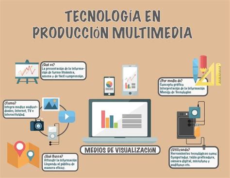 Infograf A Tecnolog A En Producci N Multimedia El Caf De La