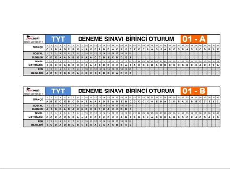 KAFA DENGİ TYT 01 KD00 SS 01DES11 DENEMESİNİN CEVAP ANAHTARI ELİNDE