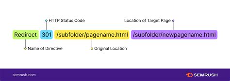 Htaccess Redirect Rules And How To Implement Them