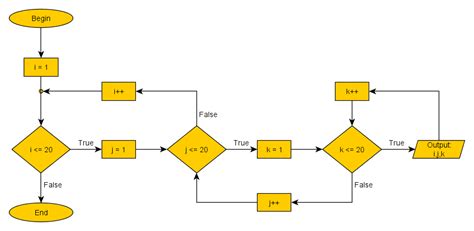 Nested Loops