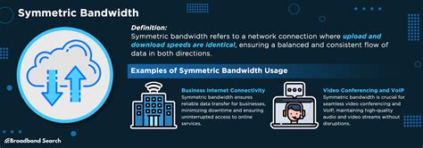 Get To Know The Different Types Of Bandwidth Broadbandsearch