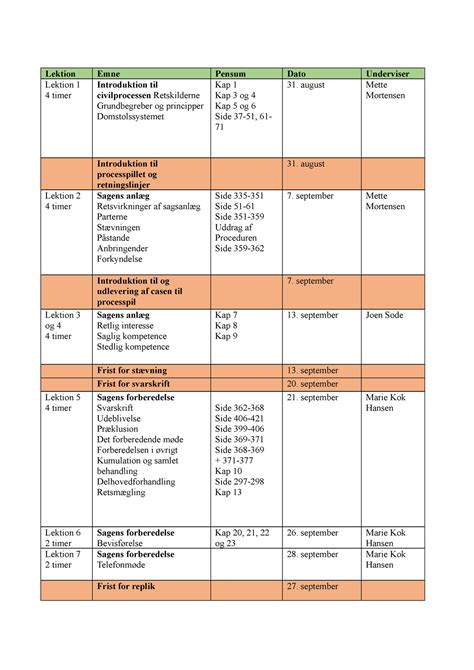 Lektionsplan E Civilproces Endelig Lektion Emne Pensum Dato