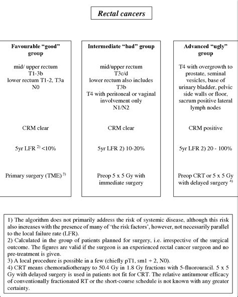 Figure From Oncological And Functional Outcome Of Intersphincteric