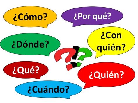 Palabras Interrogativas Diagram Quizlet