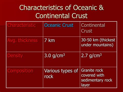 Continental Crust Is Made Up Of
