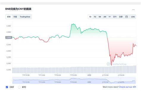 币安币价格今日行情币安币价格今日行情bnb价格今日行情20230427 世界挖矿网