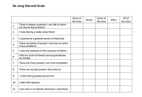 The De Jong Gierveld Loneliness Scale Deepstash