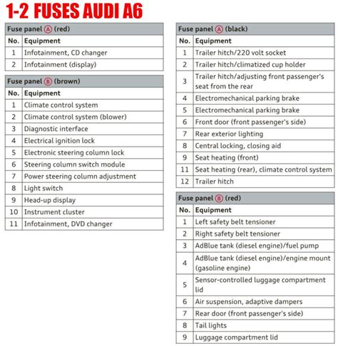 Audi A6 Fuse Box Car Anatomy