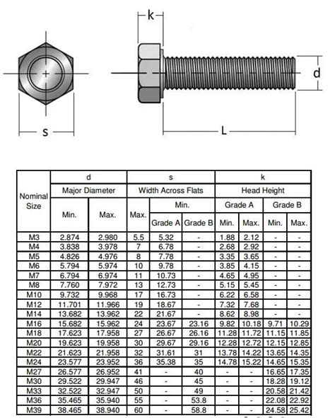 Ss Bolt Nut Washer Sus M M Din Standard Bolts A Ss