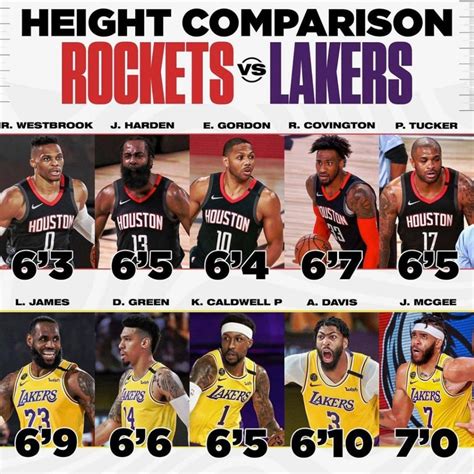 Lebron James Height