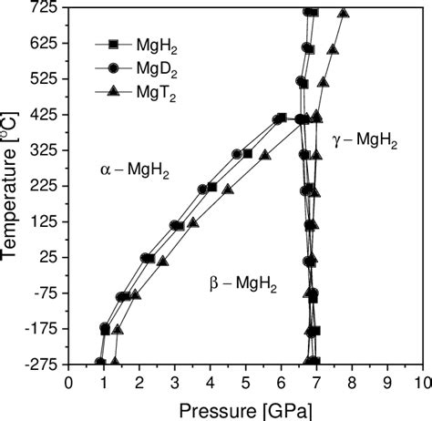 Figure 1 From Magnesium Based Materials For Hydrogen Storage—a Scope Review Semantic Scholar