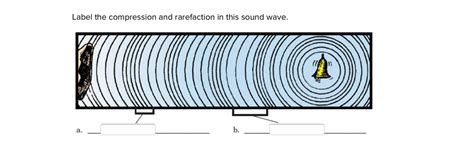 Label The Compression And Rarefaction In This Sound Wave