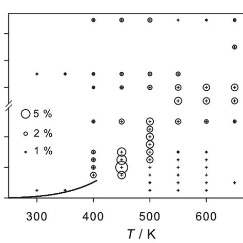 Relative Deviations Of The Density Of Ammonia As Predicted From The Download Scientific Diagram