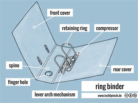 Inch Technical English Ring Binderlever Arch File