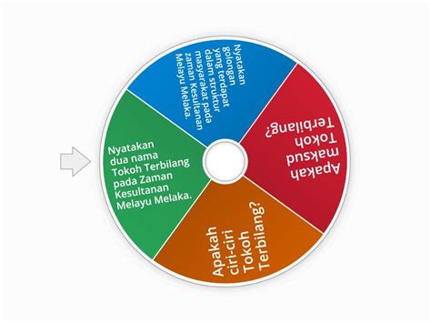 Sejarah Tahun Tokoh Terbilang Rueda Aleatoria