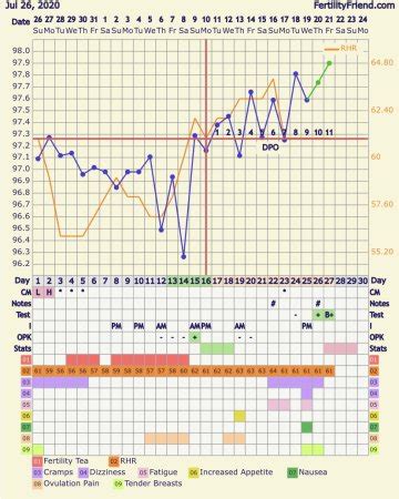 BFP CHARTS! | BabyCenter