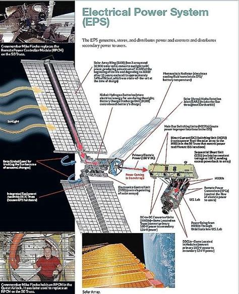 Power Electronics In Space A Technical Peek Into The Future Edn