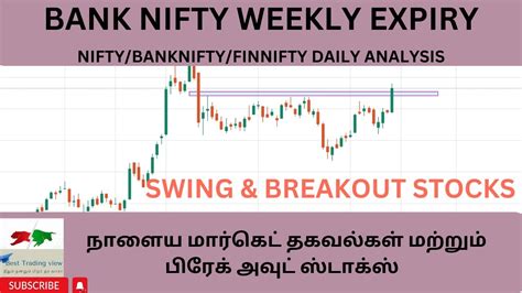 BANKNIFTY PREDICTION FOR 15TH NOVEMBER BREAKOUT SWING STOCKS FOR