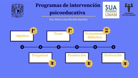 Programas de intervención psicoeducativa