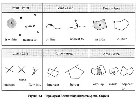 2 4 Topological Relationships Between Spatial Objects