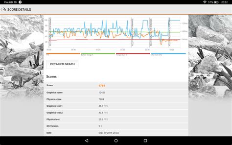 Benchmarks Des Amazon Fire HD 10 Tablets Antutu Geekbench