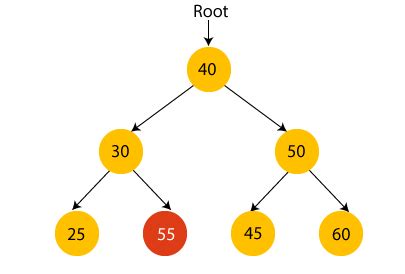 Binary Search Tree - javatpoint