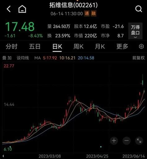 盛豪策略杠杆股票t0交易官网分析沪指涨024 水产品、白酒、新零售概念走强财富号东方财富网