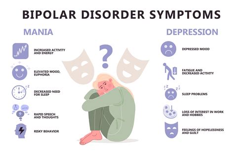 Infographics Of Bipolar Personality Disorder Mental Health Disease