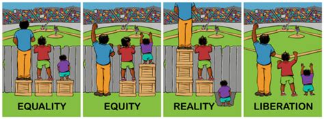 Gender Equality Vs Equity Whats It All About