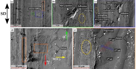 A C Sem Secondary Electron Se Micrographs Of The Wear Track For The