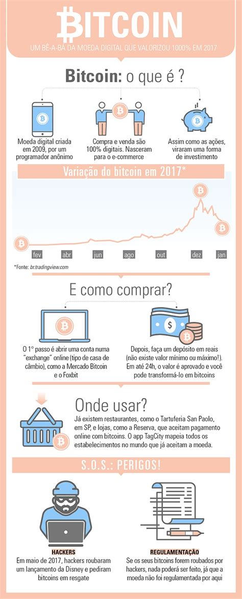 Bitcoins Tudo Que Você Precisa Saber Para Investir Na Famosa Moeda