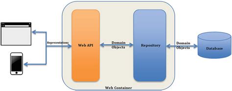 Sample Spring Boot Application With Rest Controller Hotsell