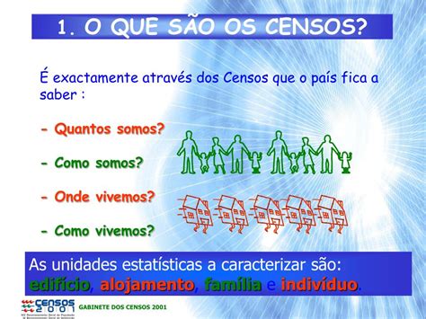O Que Significa Censo - PPT - 1. O QUE SÃO OS CENSOS? PowerPoint Presentation, free download ...
