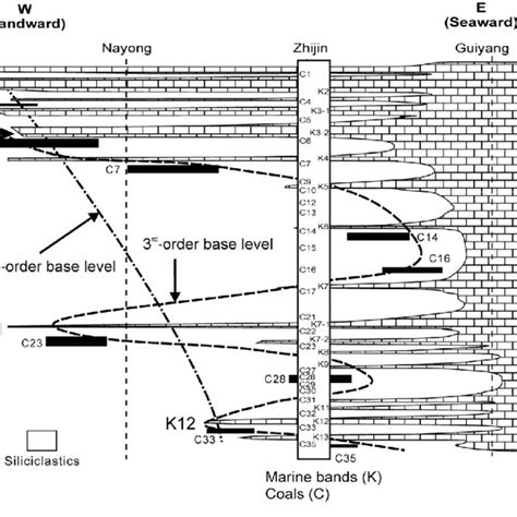 Aerial Extent Of Marine Bands Limestone And Fossiliferous Mudstone