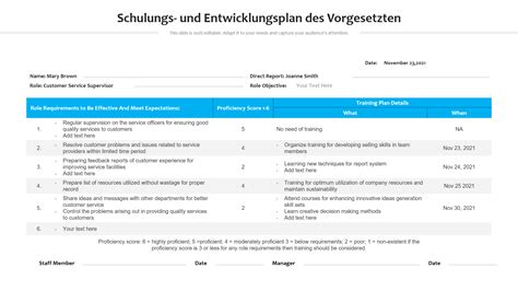 10 besten Vorlagen für Schulungs und Entwicklungspläne mit