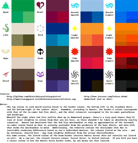 √ What Homestuck Blood Color Are You