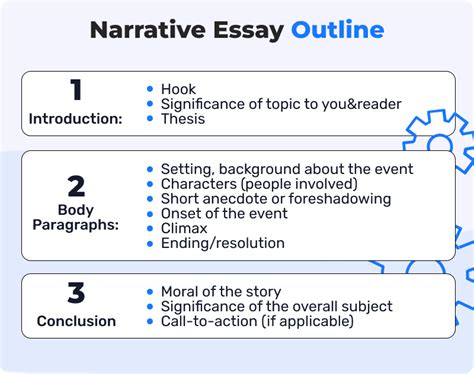 A Detailed Guide On Writing A Narrative Essay Essayhub Blog