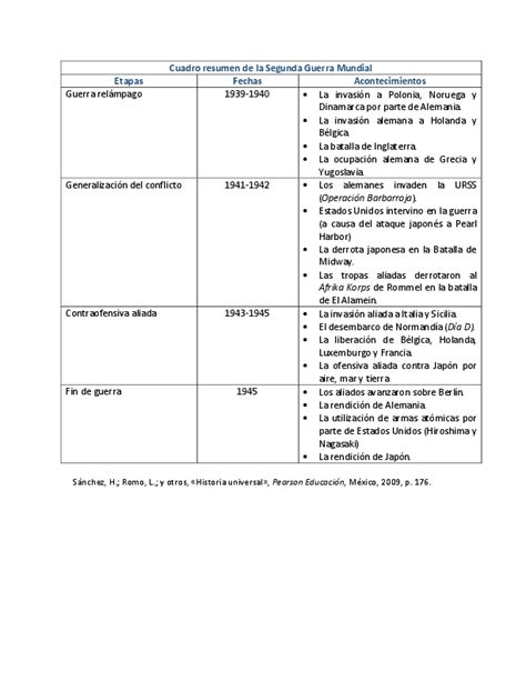 Total 52 Imagen Causas De La Segunda Guerra Mundial Cuadro Abzlocalmx