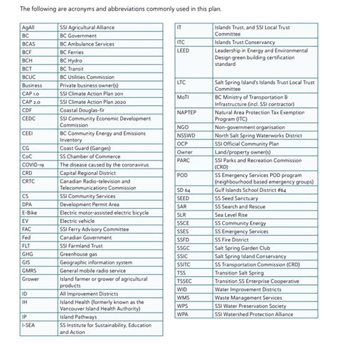 Local Acronyms Transition Salt Spring Society