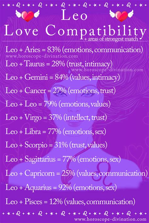 ♌ Leo Love Compatibility (zodiac memes) ♌ | Libra love, Leo and ...