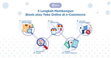 Catat 5 Langkah Sukses Membangun Bisnis E Commerce Compas