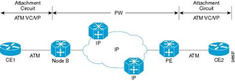 Ip Routing Bfd Configuration Guide Cisco Ios Xe Release 3s