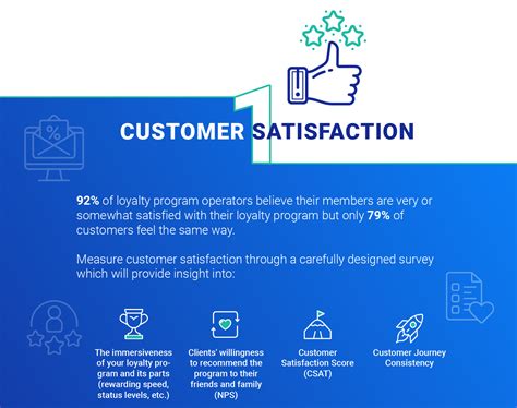 5 Key Elements To Measure Loyalty Program Success