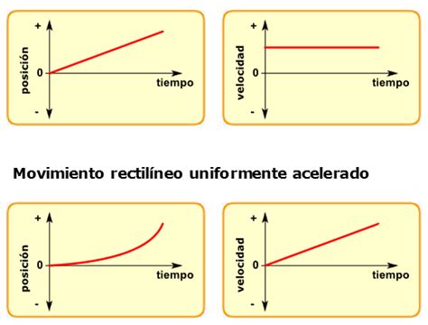 Gráficas Del Movimiento Educaplus